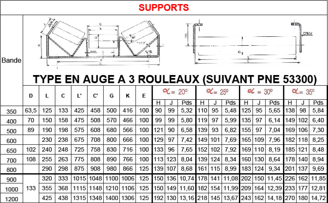 Tableau-des-dimensions-des-rouleaux