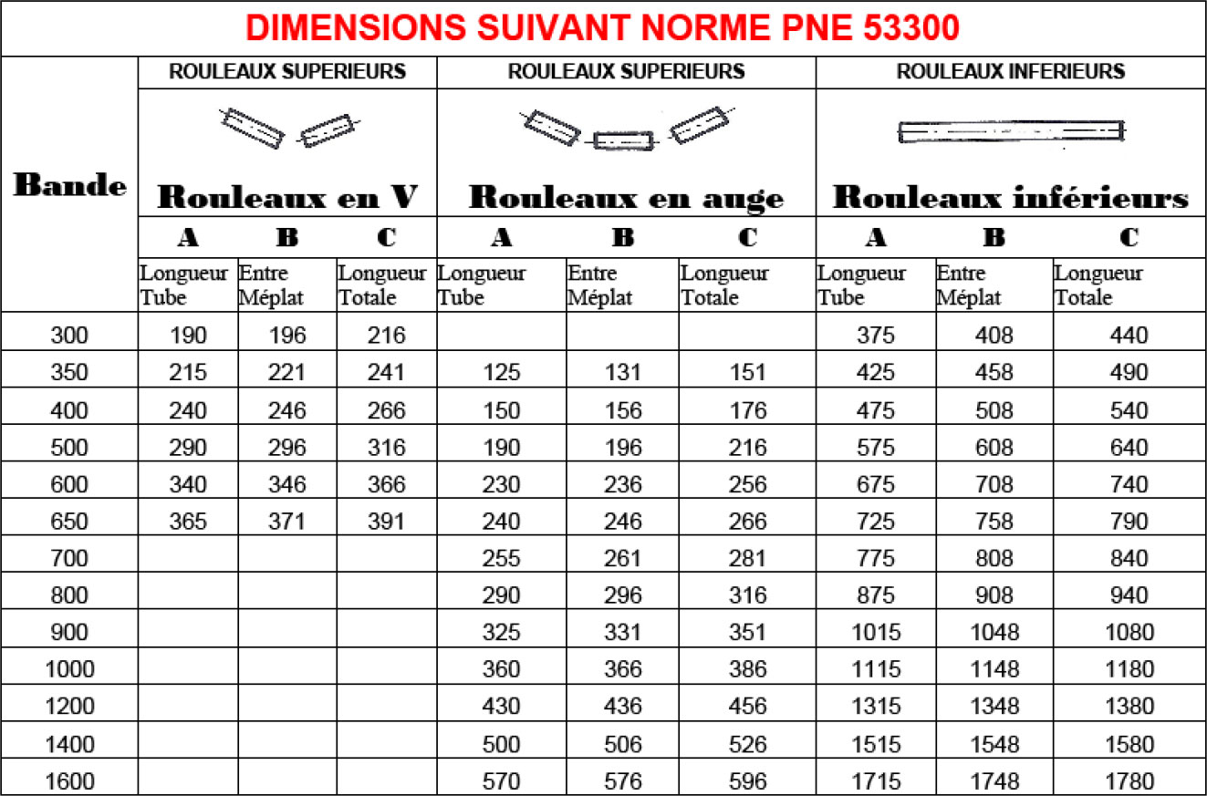 Tableau-des-dimensions-des-supports-pour-rouleaux